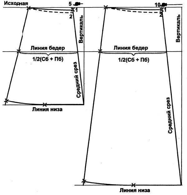 Построить выкройку юбки а силуэта Построение выкройки юбки на резинке