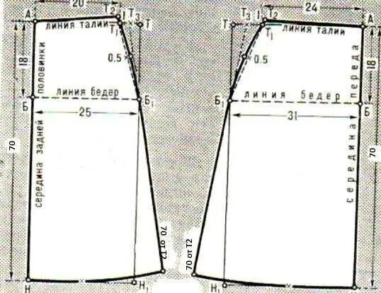 Построить выкройку юбки а силуэта Расклешенная юбка: выкройка своими руками для начинающих, как сшить