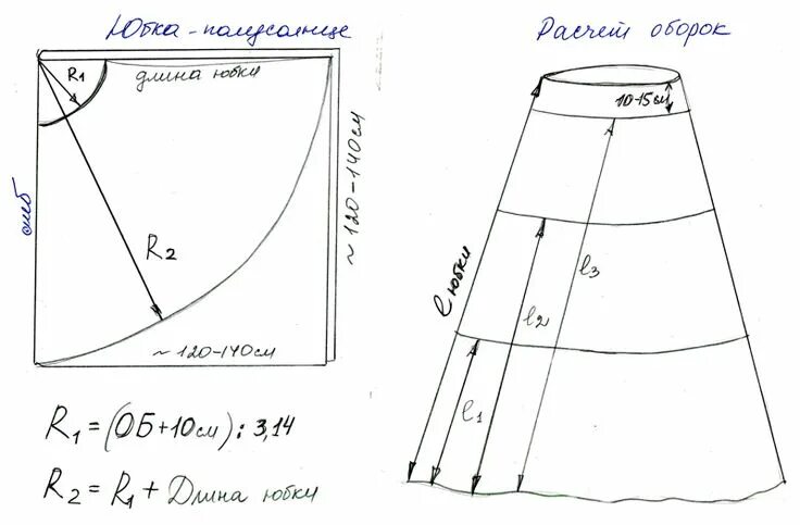 Построить выкройку юбки для девочки Как сшить пышный подъюбник из фатина - BurdaStyle.ru Нижняя юбка, Выкройки, Юбка