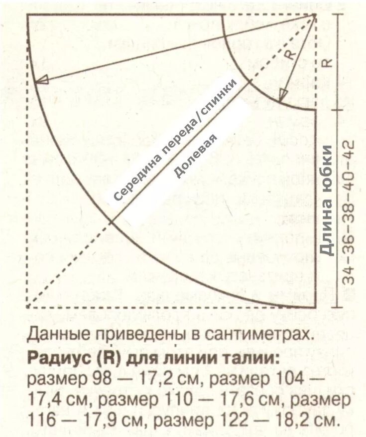 Построить выкройку юбки для девочки Выкройка юбки - колокольчика Выкройки, Схема для шитья юбки, Юбка для малышки