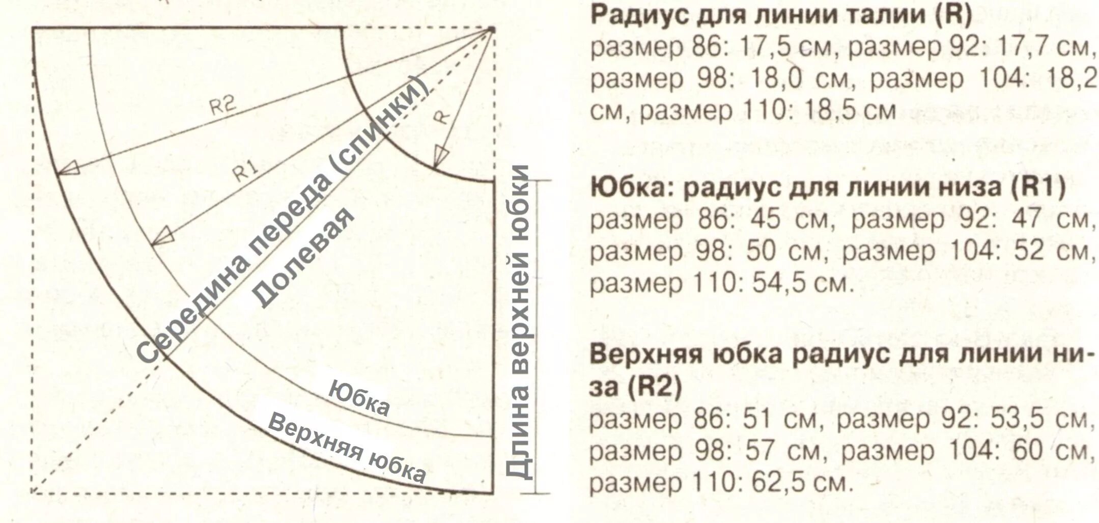 Построить выкройку юбки для девочки юбка для девочки ОБНОВКА СВОИМИ РУКАМИ Выкройки, Шитье, Юбка