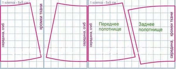 Построить выкройку юбки на резинке Как пришить резинку к юбке? Юбка на резинке своими руками: описание работы LS