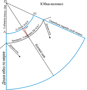 Построить выкройку юбки по косой И хочется, и колется! С чего начать? - Выкройки - Полезное - Полезная информация