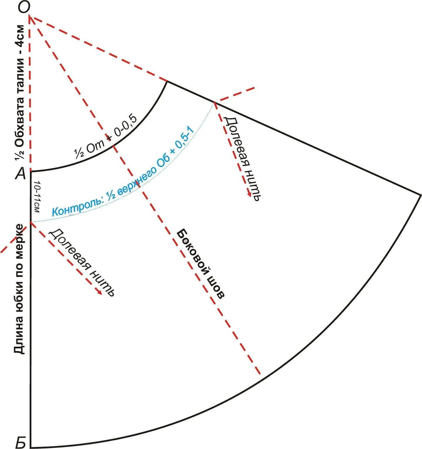 Построить выкройку юбки по косой Юбка по косой выкройка - Платье С Юбкой По Косой.