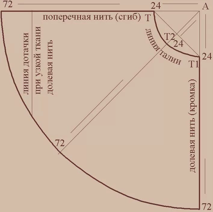 Построить выкройку юбки по косой Как кроить по косой