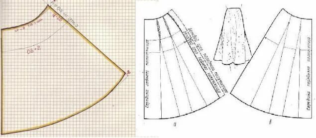 Построить выкройку юбки по косой Юбка А-силуета