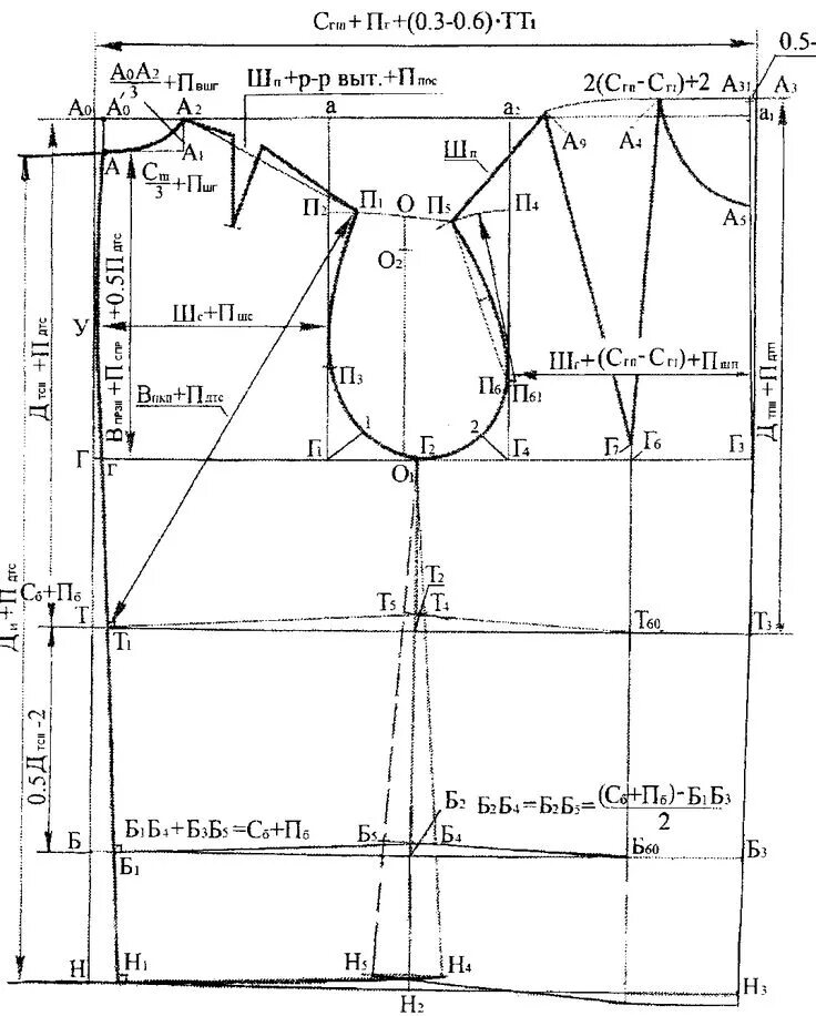 Построить женскую выкройку Расчет и построение базовой конструкции (БК) женского верхнего плечевого изделия