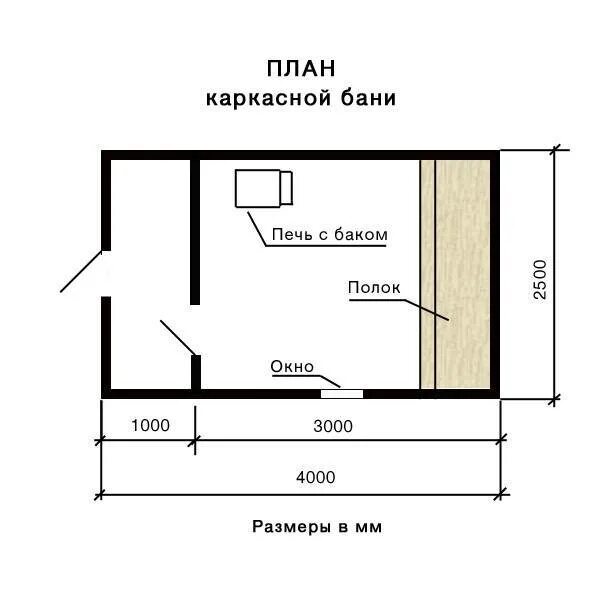 Постройка бани чертеж Каркасная баня: проекты и чертежи