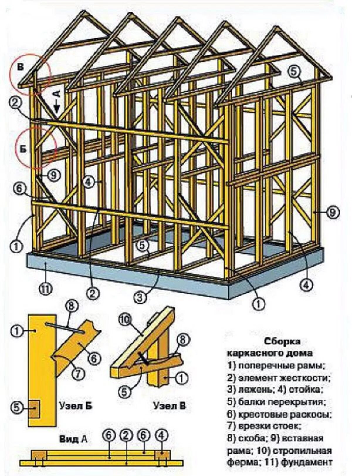 Постройка дома схема фото Верхняя обвязка каркасного дома, Устройство каркаса