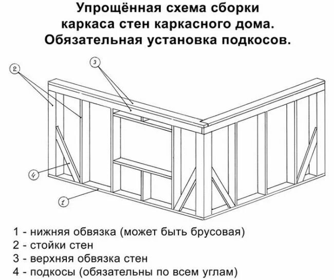 Постройка дома своими руками подробная схема Строительство каркасного гаража Гараж, Каркасные дома и Строительство