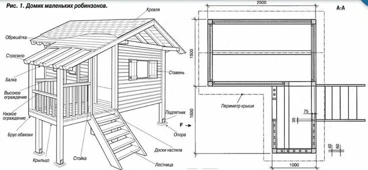 Постройка дома своими руками подробная схема Мебель стенки в ульяновске цена Планы гаража, Дом-сарай, Домик на дереве