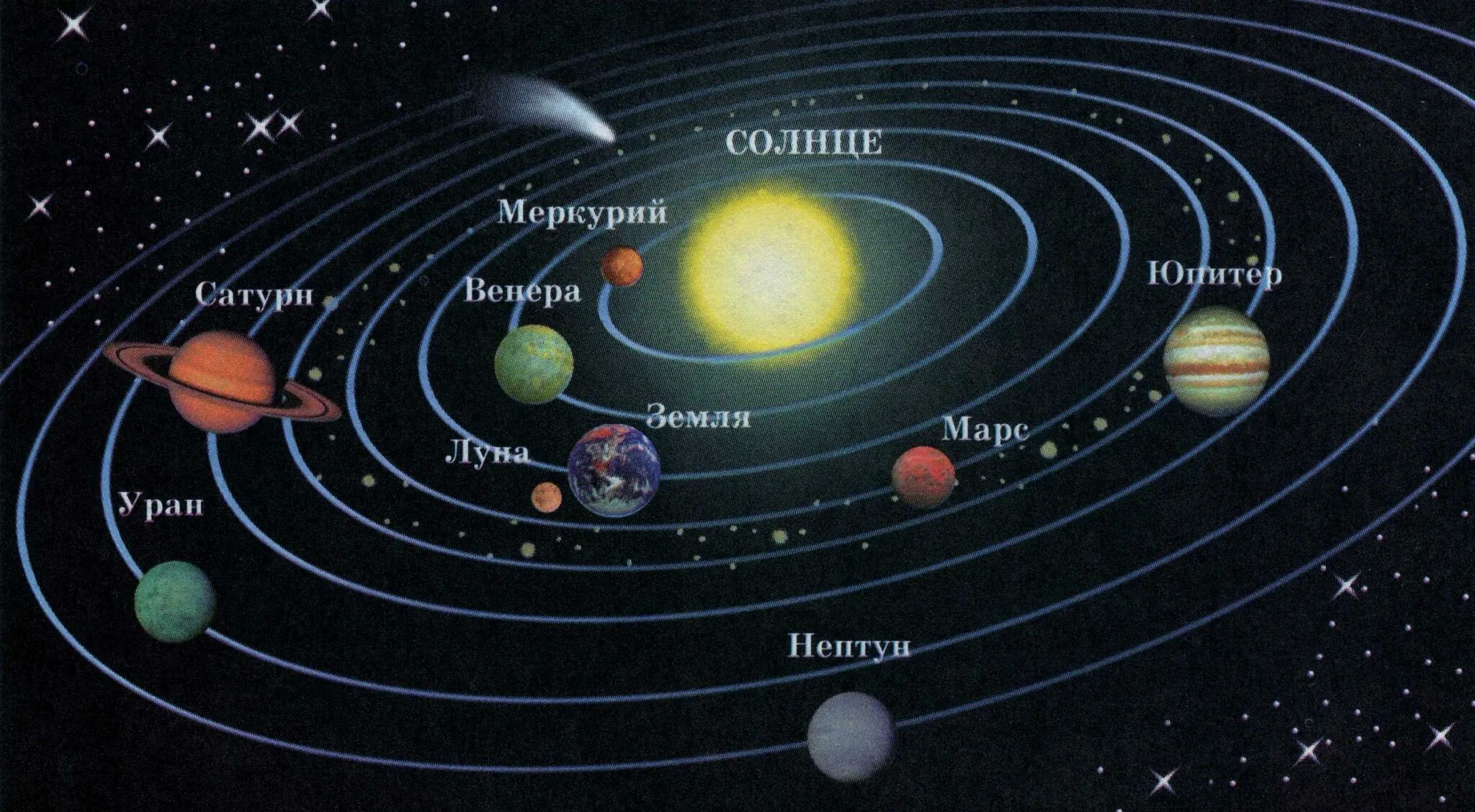 Постройте схему расположения планет солнечной системы О космосе и не только - Едюгейская модельная сельская библиотека - филиал № 6 им