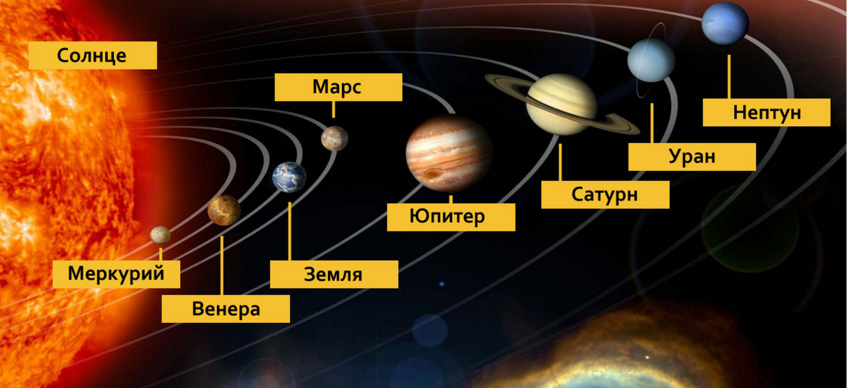 Постройте схему расположения планет солнечной системы Космические жилища, ч. 4: как мы будем жить на Венере / Habr