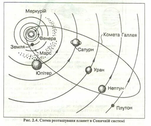 Постройте схему расположения планет солнечной системы Сказка Сыч с планеты бурь Полянка Сказок Дзен