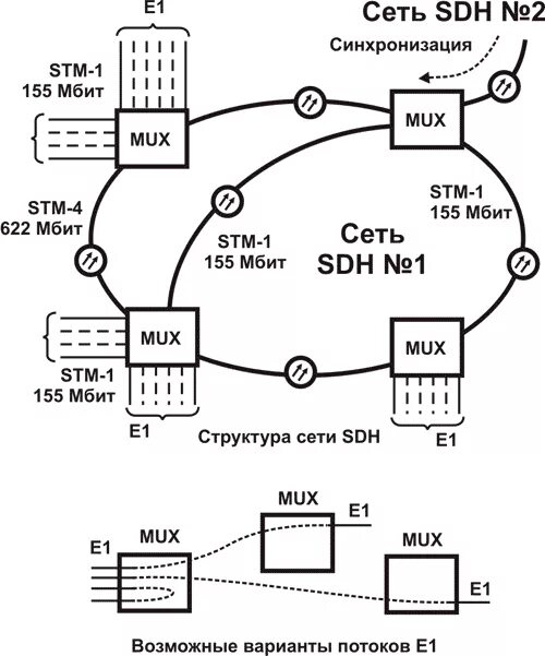 Постройте схему сети sdh радиально кольцевую Глава 1 : Операторские технологии передачи данных - Новости Nag.ru