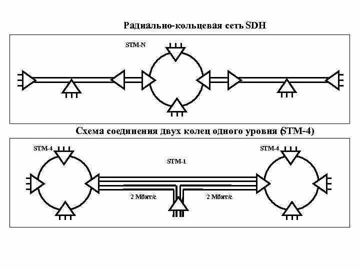 Постройте схему сети sdh радиально кольцевую Радиально кольцевая сеть