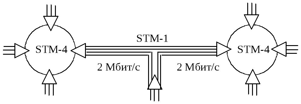 Постройте схему сети sdh радиально кольцевую 6. Архитектура сети sdh. Линейная архитектура для сети большой протяженности. Му