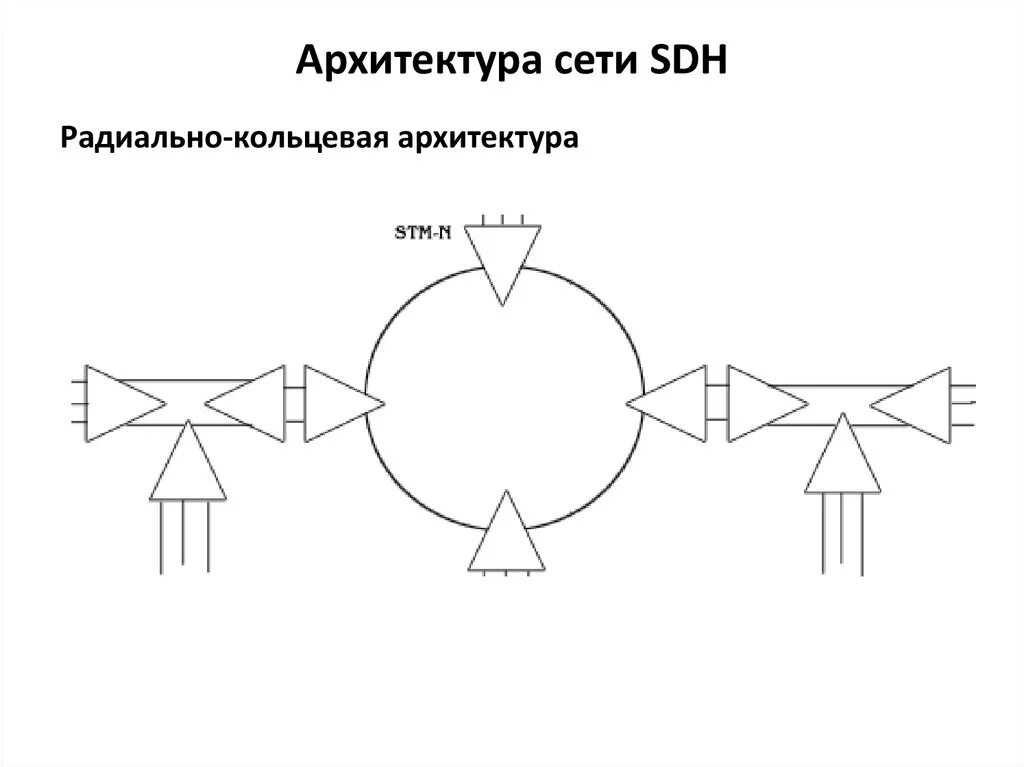 Постройте схему сети sdh радиально кольцевую Оборудование, формат кадров, топология сетей SDH - презентация онлайн