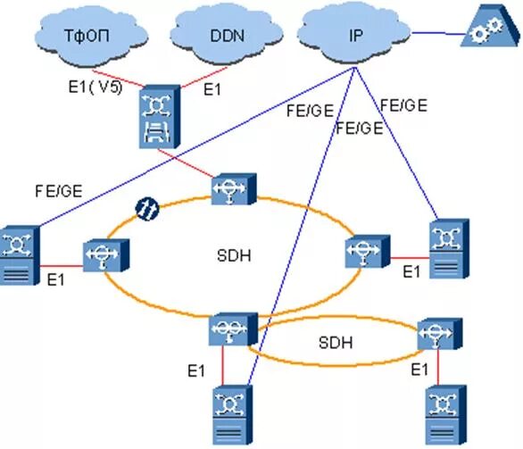 Постройте схему сети sdh радиально кольцевую Система UA5000. Возможности системы. Структура системы. Реализация услуг. Сетевы