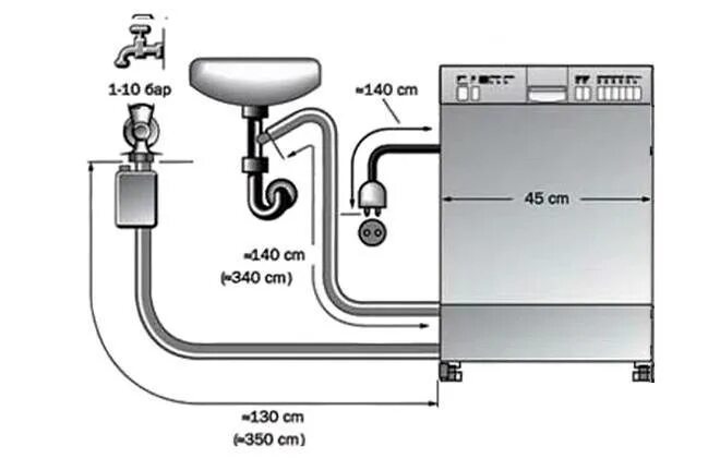Посудомоечная машина без подключения к водопроводу отзывы Подключение посудомоечной машины: к водопроводу, к канализации, к электричеству 