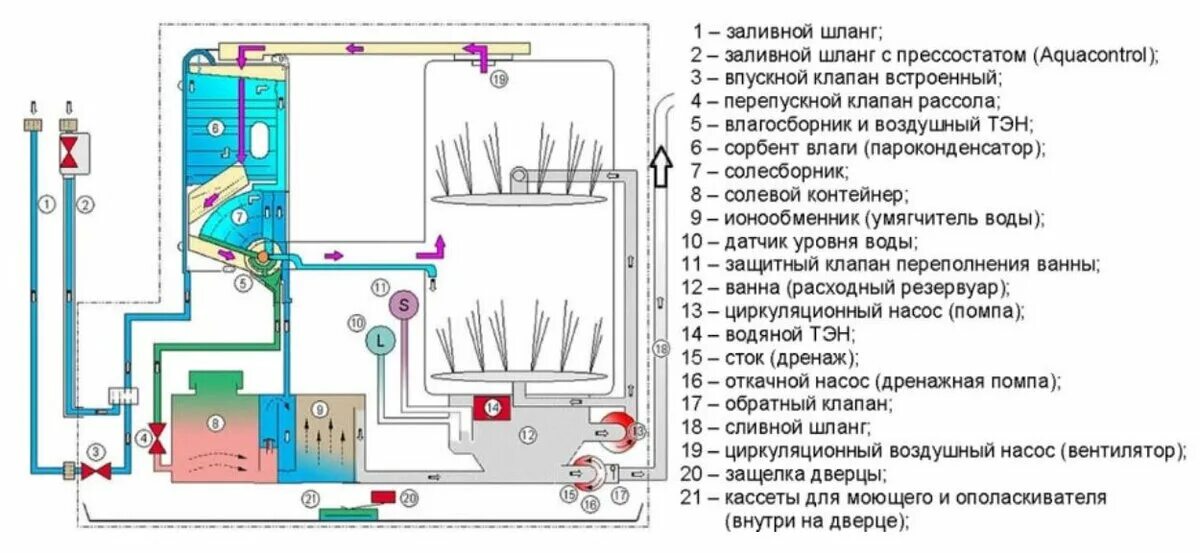 Посудомоечная машина без подключения как работает Ремонт посудомоечной машины. Евгений Румянцев Дзен