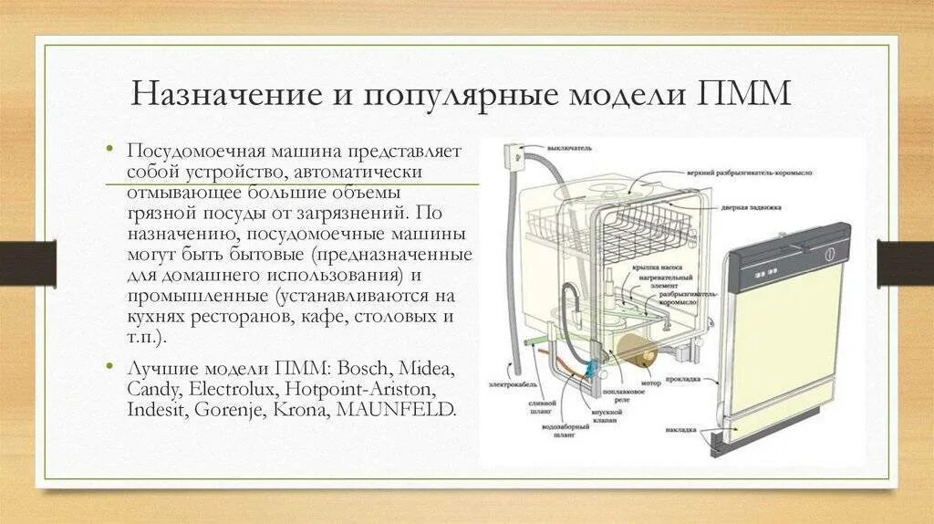 Посудомоечная машина без подключения принцип работы Как работает посудомоечная фото - DelaDom.ru