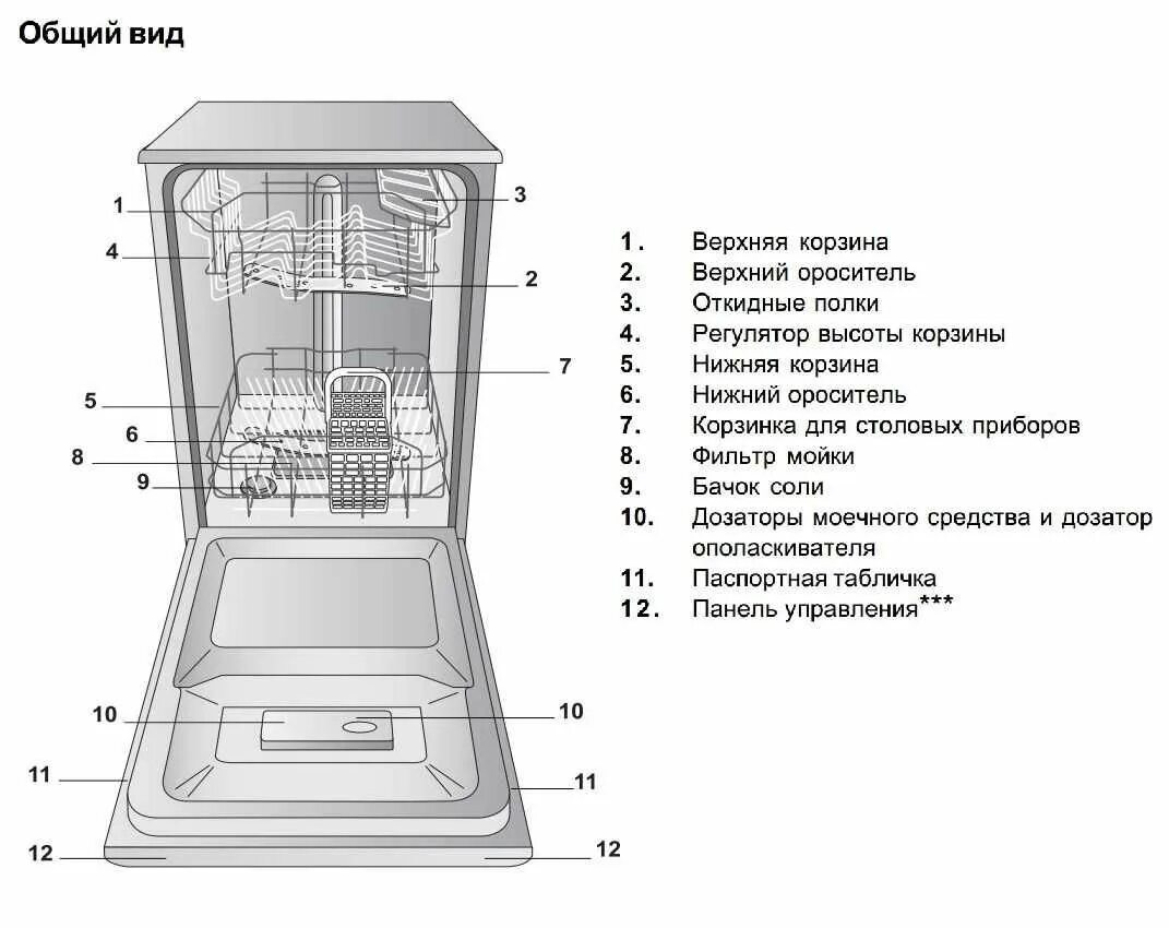 Посудомоечная машина без подключения принцип работы Ремонт Посудомоечных машин Samsung Bosch Electorlux Hansa - Бытовая техника Акта