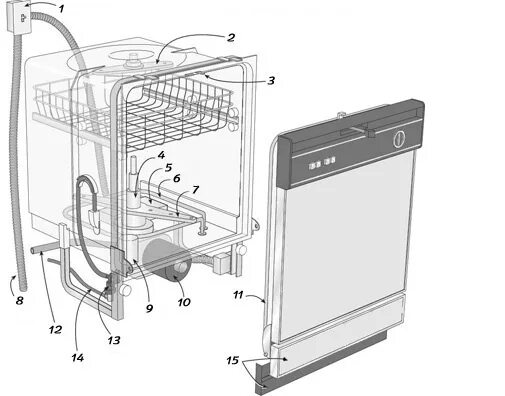 Посудомоечная машина без подключения принцип работы Как установить посудомоечную машину в готовую кухню