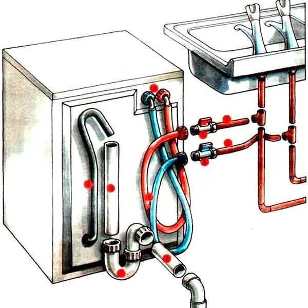 Посудомоечная машина без подключения воды Способы подключения стиральной машины к канализации: особенности и рекомендации