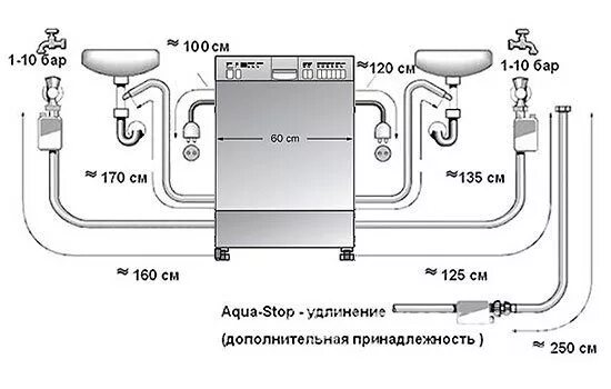 Посудомоечная машина bosch подключение воды Подключение посудомоечной машины bosch фото - DelaDom.ru