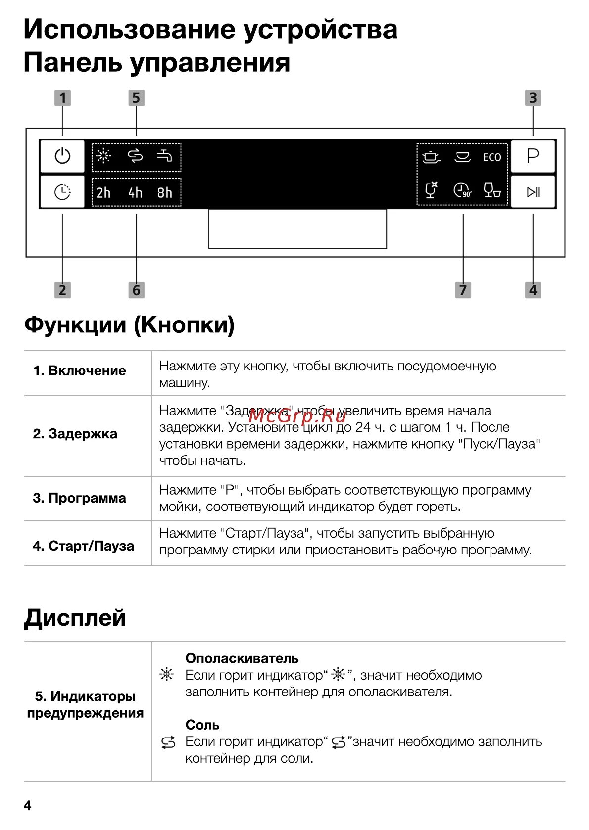 Посудомоечная машина dexp как подключить Weissgauff TDW 4006 4/19 Дисплей