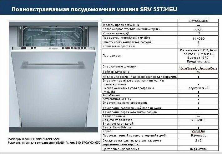 Посудомоечная машина мощность подключения Рязань работа посудомойка