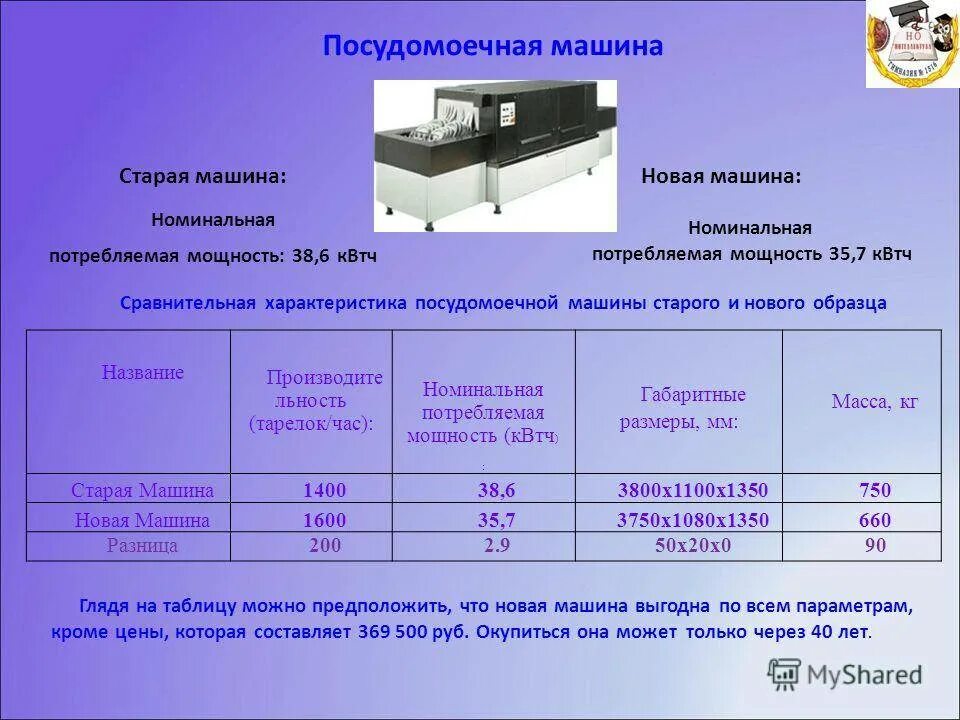 Посудомоечная машина мощность подключения Мощность посудомоечной машины и потребление энергии (кВт), ТОП-5 самых экономичн