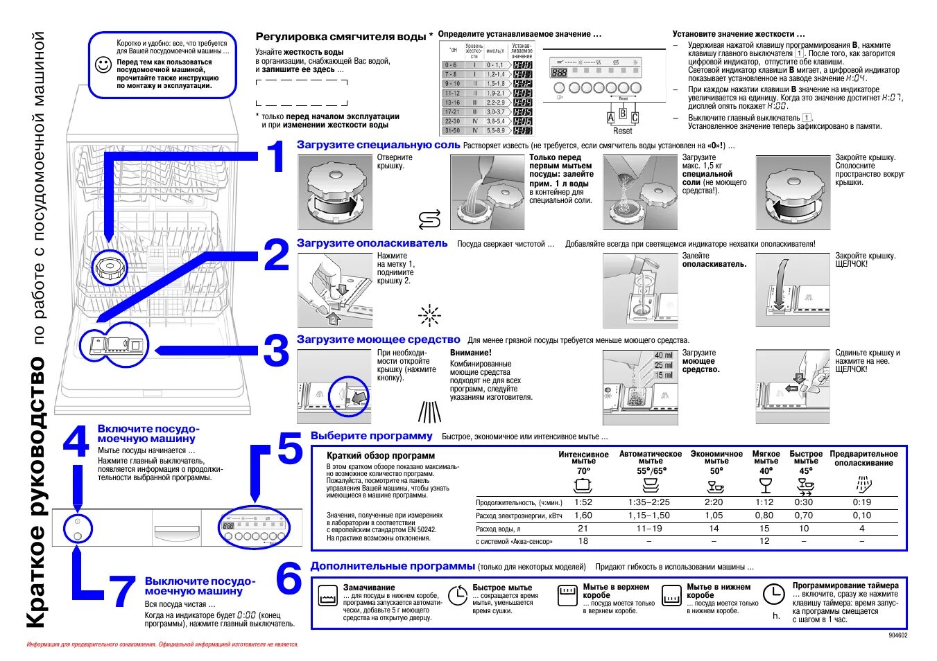 Посудомоечная машина настольная без подключения инструкция Краткое руководство, По ра боте с посудомоечной машиной Инструкция по эксплуатац
