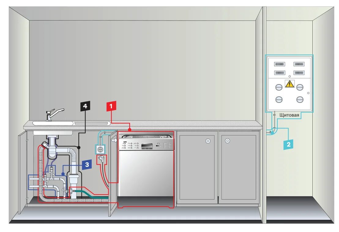 Посудомоечная машина подключение на даче Установка встраиваемой посудомоечной машины с доработкой коммуникаций - заказать