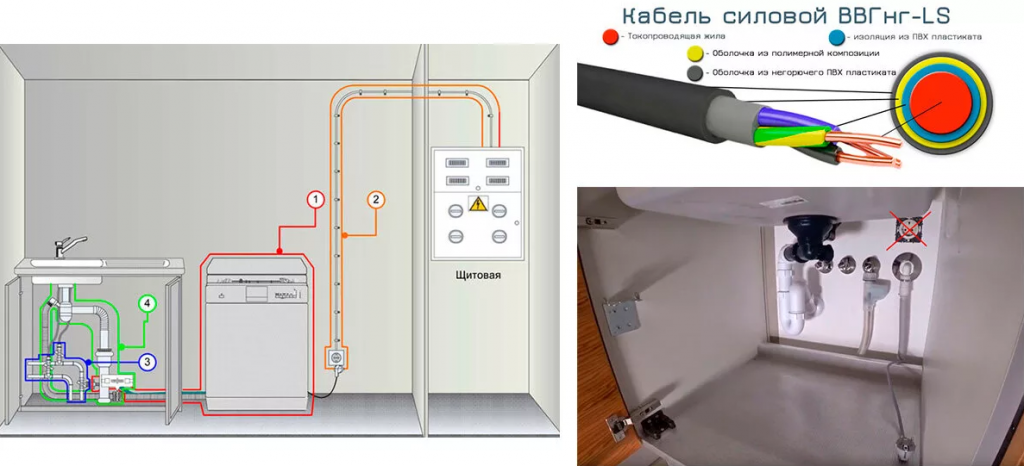 Посудомоечная машина подключение проводов Планируем размещение розеток на кухне