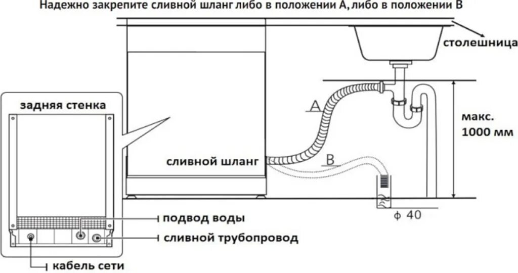 Посудомойка без подключения Посудомоечная машина Korting KDF 2015 W - купить в интернет магазине ENTERO.RU