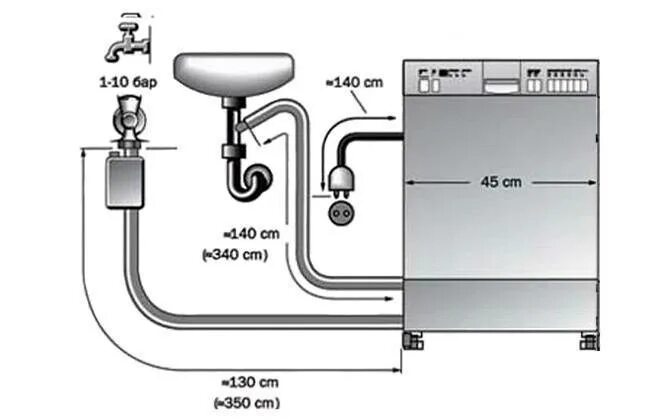 Посудомойка без подключения к водопроводу Установка и подключение посудомоечной машины своими руками