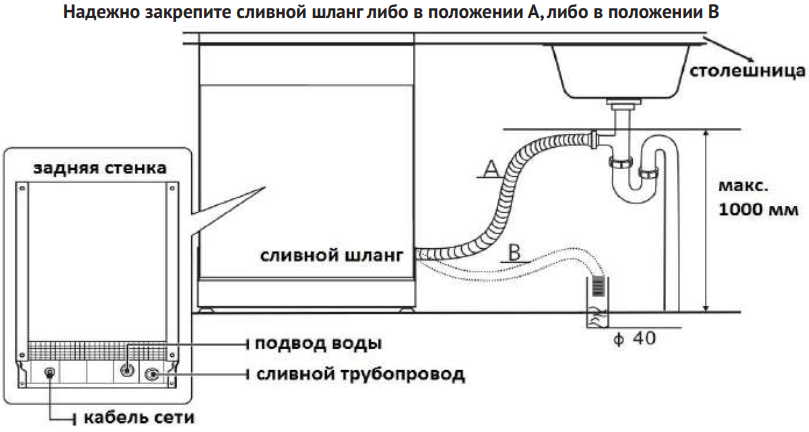 Посудомойка без подключения воды Купить отдельностоящую посудомоечную машину Korting KDF 45240 S в Санкт-Петербур