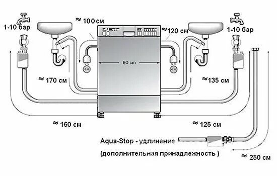 Посудомойка без подключения воды Инструкция по монтажу посудомоечной машины bosch на русском языке - Все инструкц