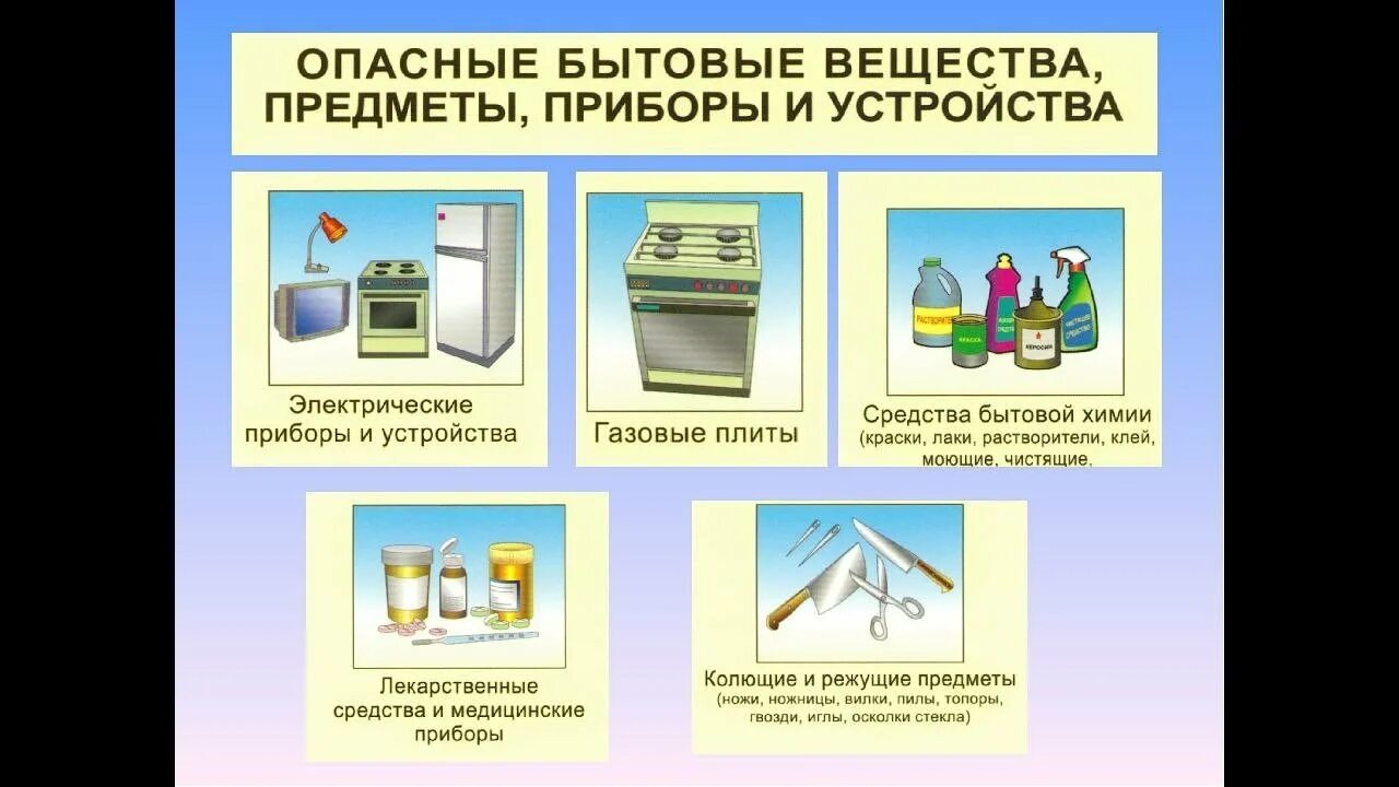 Потенциальная опасность в доме примеры Беседа в старшей группе 7 "Опасные предметы в быту" - YouTube