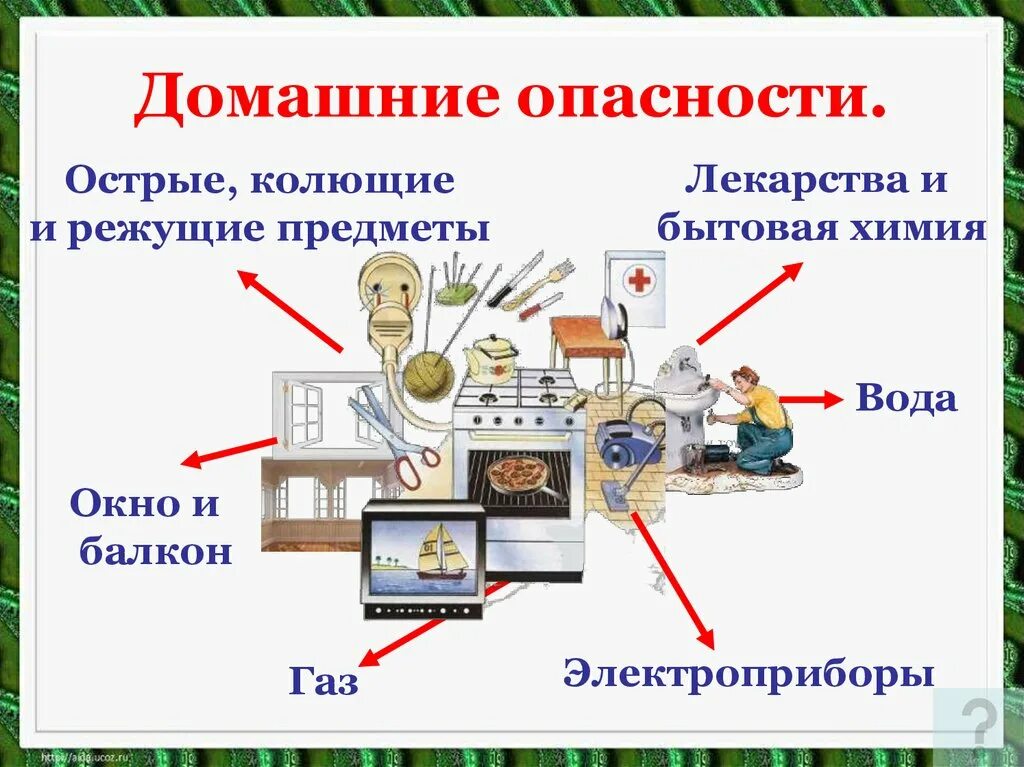 Потенциальная опасность в доме примеры Урок-Домашние опасности - Окружающий мир - Уроки - 2 класс