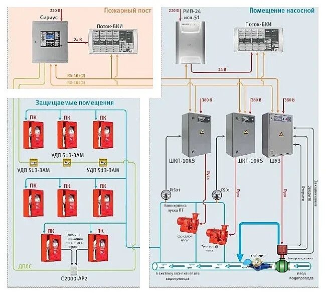 Поток 3 н болид схема подключения Внутренний противопожарный водопровод в ИСО "ОРИОН".