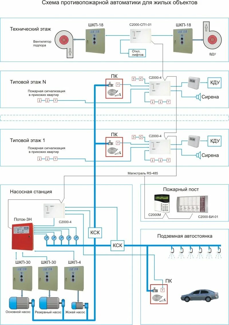 Поток 3 н болид схема подключения Система водяного пожаротушения - "ГУП "МОСПРОЕКТ инвест