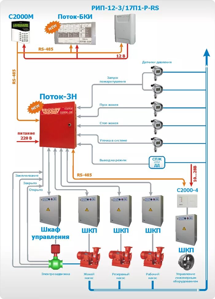 Поток 3 н болид схема подключения Новое поколение приборов водяного пожаротушения: "Поток-3Н" вер.1.05 и "Поток-БК