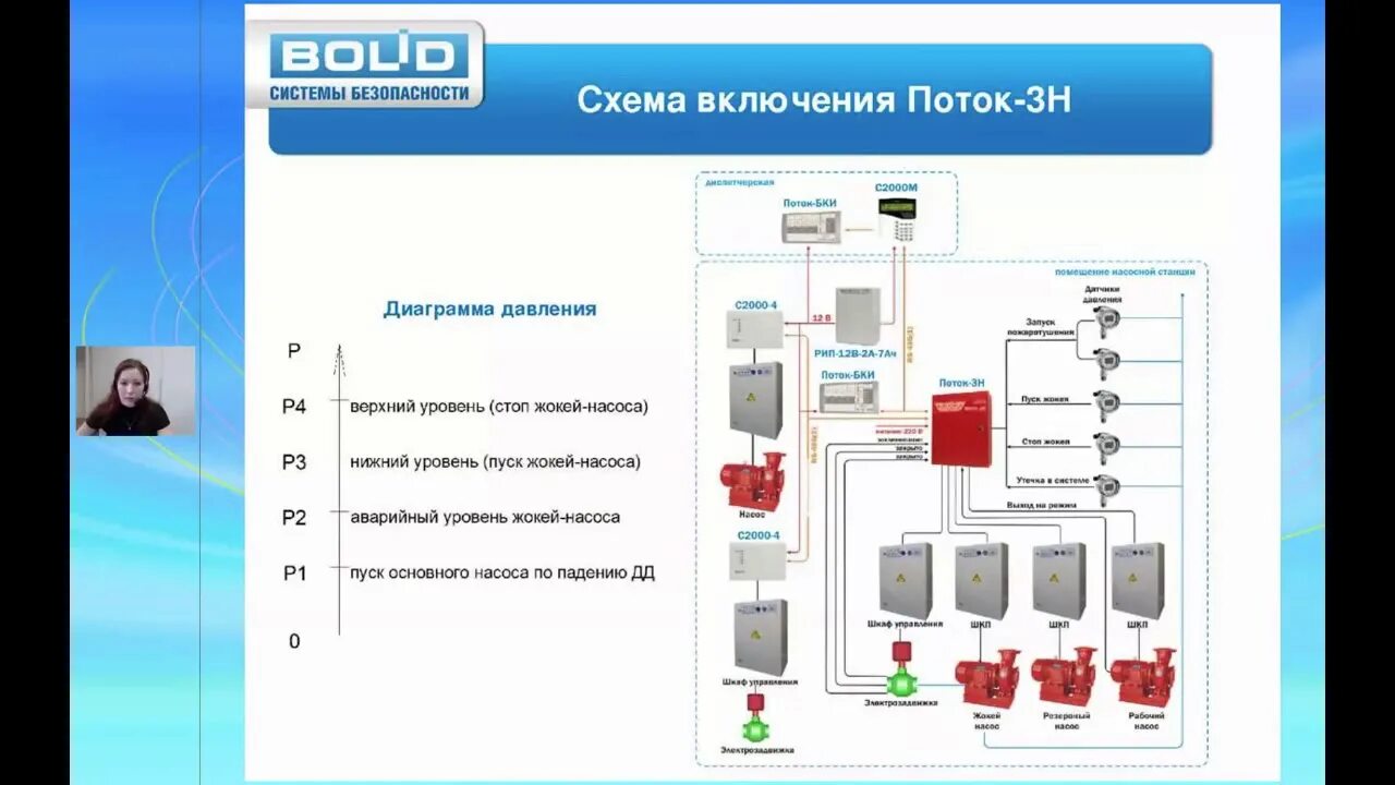 Поток 3 н болид схема подключения Новинки водяного пожаротушения: Поток-3Н вер.1.05 и Поток-БКИ ч2 - YouTube