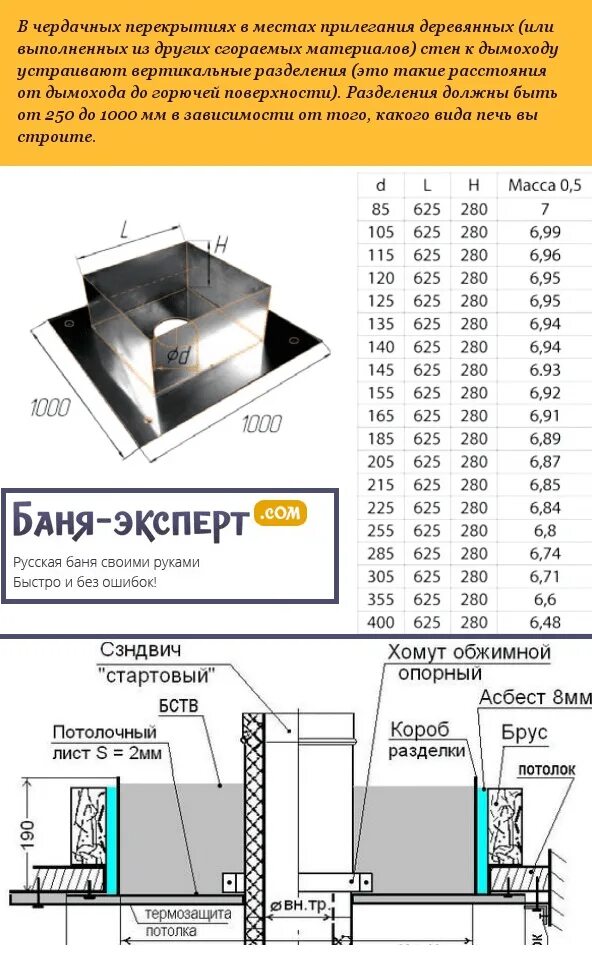 Потолочно проходной узел для бани размеры чертежи Потолочно-проходной узел - Banya-Expert.com - портал о технологиях строительства