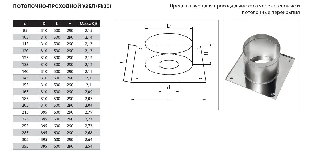 Потолочно проходной узел для бани размеры чертежи Потолочно проходной узел (ППУ) КРУГ D-115