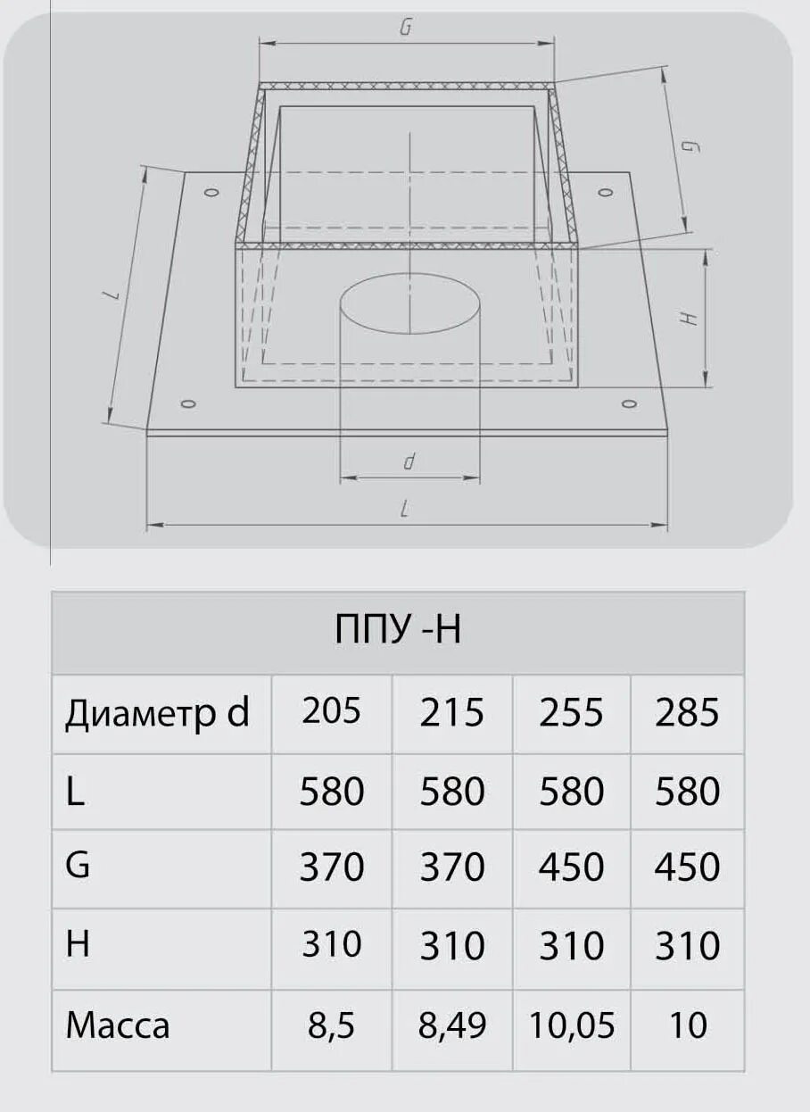 Потолочно проходной узел для бани размеры чертежи Потолочно проходной узел МИНЕРИТ (430/0,5 мм + мин.) Ф200 - Купить в Москве и Об