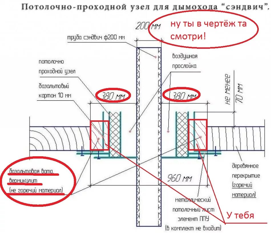 Проходной узел через стену для дымохода фото - DelaDom.ru